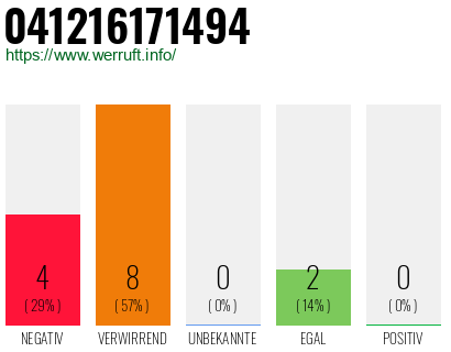 Rufnummer 041216171494 Telefonnummer 041216171494