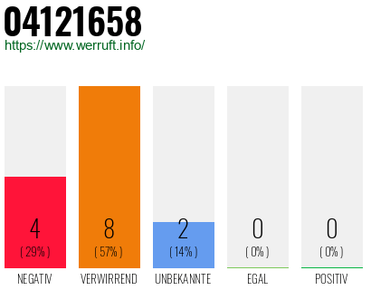 Rufnummer 04121658 Telefonnummer 04121658