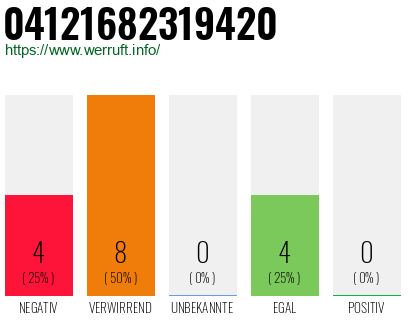 Rufnummer 04121682319420 Telefonnummer 04121682319420