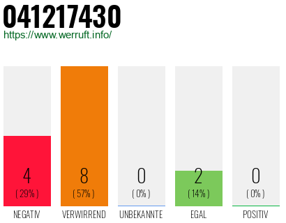 Rufnummer 041217430 Telefonnummer 041217430