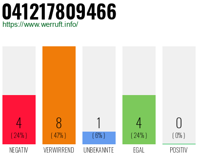 Rufnummer 041217809466 Telefonnummer 041217809466