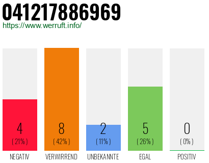 Rufnummer 041217886969 Telefonnummer 041217886969