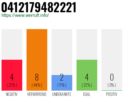 Rufnummer 0412179482221 Telefonnummer 0412179482221