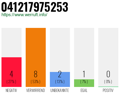 Rufnummer 041217975253 Telefonnummer 041217975253