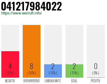 Rufnummer 041217984022 Telefonnummer 041217984022