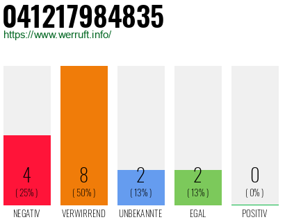 Rufnummer 041217984835 Telefonnummer 041217984835