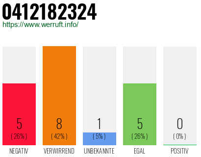 Rufnummer 0412182324 Telefonnummer 0412182324