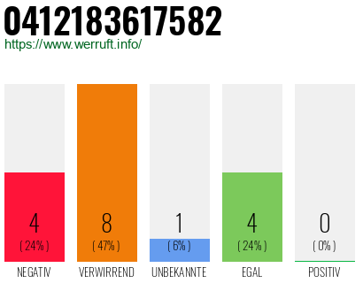 Rufnummer 0412183617582 Telefonnummer 0412183617582