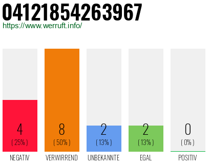 Rufnummer 04121854263967 Telefonnummer 04121854263967