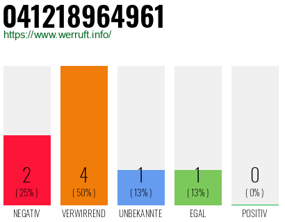Telefonnummer 041218964961