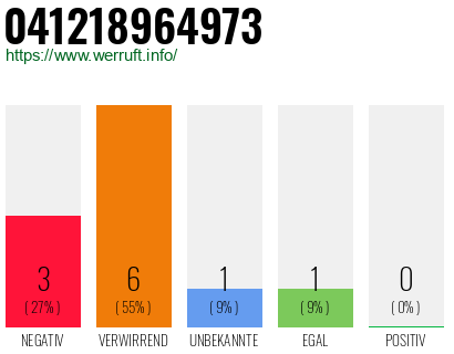 Telefonnummer 041218964973