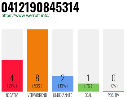 Rufnummer 0412190845314 Telefonnummer 0412190845314