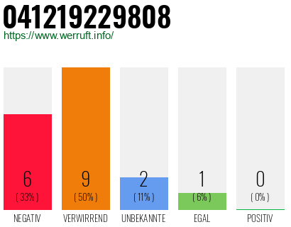 Rufnummer 041219229808 Telefonnummer 041219229808