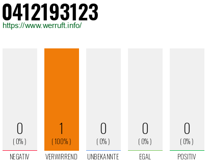 Telefonnummer 0412193123