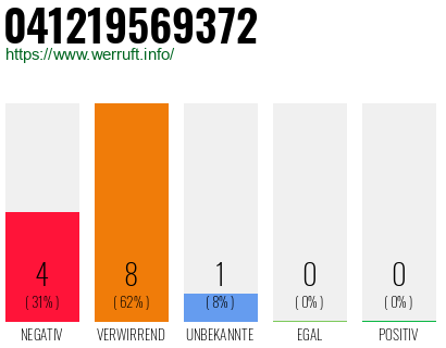 Rufnummer 041219569372 Telefonnummer 041219569372