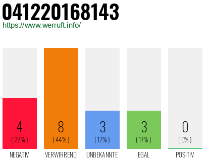 Rufnummer 041220168143 Telefonnummer 041220168143