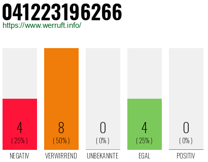Rufnummer 041223196266 Telefonnummer 041223196266