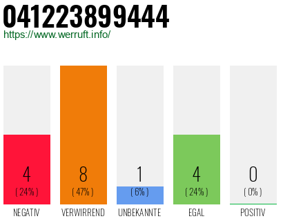 Rufnummer 041223899444 Telefonnummer 041223899444