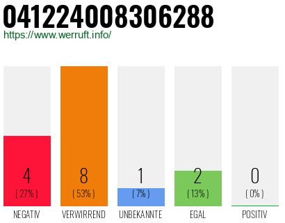 Rufnummer 041224008306288 Telefonnummer 041224008306288