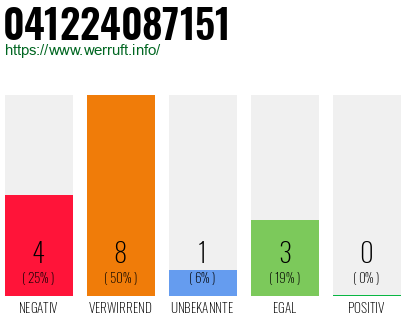 Rufnummer 041224087151 Telefonnummer 041224087151