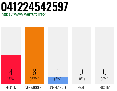 Rufnummer 041224542597 Telefonnummer 041224542597