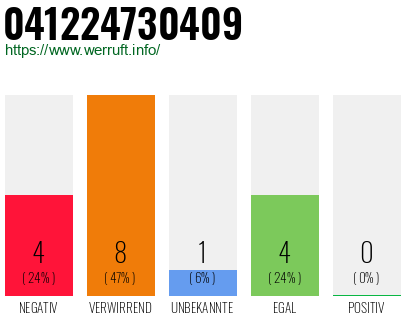 Rufnummer 041224730409 Telefonnummer 041224730409