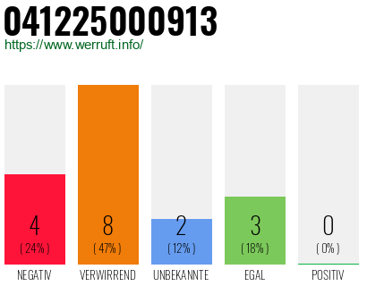 Rufnummer 041225000913 Telefonnummer 041225000913