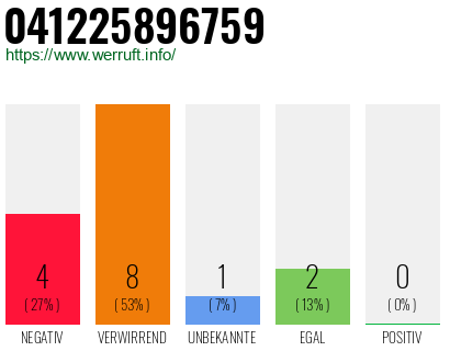 Rufnummer 041225896759 Telefonnummer 041225896759