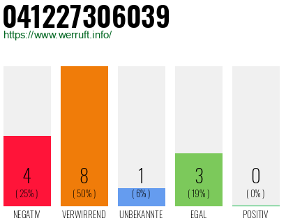 Rufnummer 041227306039 Telefonnummer 041227306039