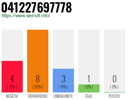 Rufnummer 041227697778 Telefonnummer 041227697778
