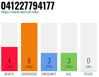 Rufnummer 041227794177 Telefonnummer 041227794177