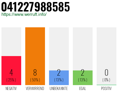 Rufnummer 041227988585 Telefonnummer 041227988585