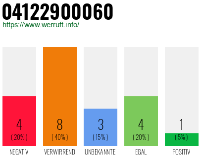 Rufnummer 04122900060 Telefonnummer 04122900060