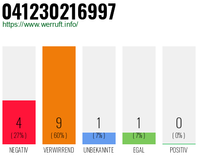 Rufnummer 041230216997 Telefonnummer 041230216997