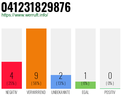 Rufnummer 041231829876 Telefonnummer 041231829876