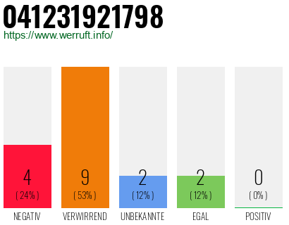Rufnummer 041231921798 Telefonnummer 041231921798