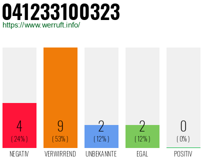 Rufnummer 041233100323 Telefonnummer 041233100323