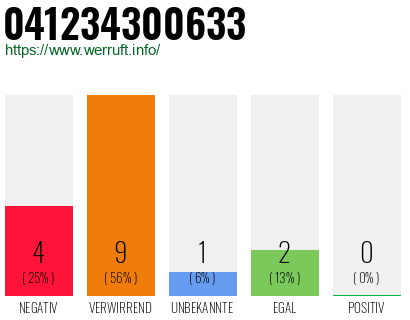 Rufnummer 041234300633 Telefonnummer 041234300633