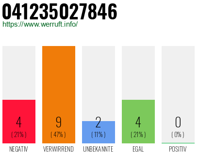 Rufnummer 041235027846 Telefonnummer 041235027846