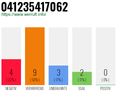 Rufnummer 041235417062 Telefonnummer 041235417062