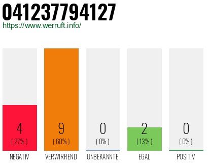 Rufnummer 041237794127 Telefonnummer 041237794127
