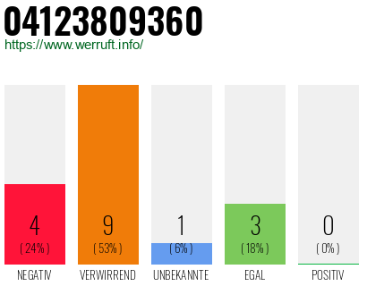 Rufnummer 04123809360 Telefonnummer 04123809360