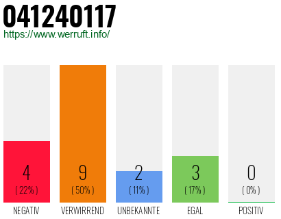 Rufnummer 041240117 Telefonnummer 041240117