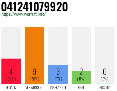 Rufnummer 041241079920 Telefonnummer 041241079920