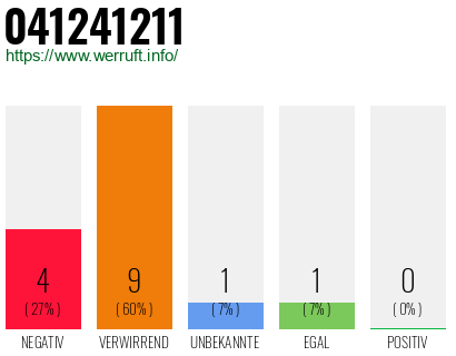 Rufnummer 041241211 Telefonnummer 041241211