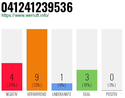 Rufnummer 041241239536 Telefonnummer 041241239536