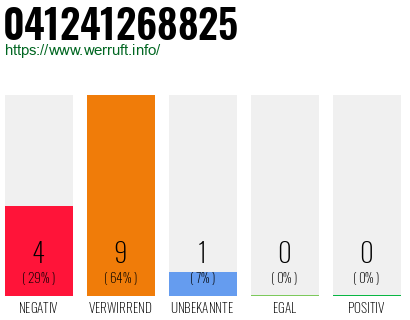Rufnummer 041241268825 Telefonnummer 041241268825