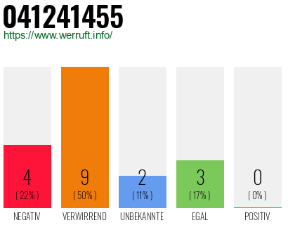 Rufnummer 041241455 Telefonnummer 041241455