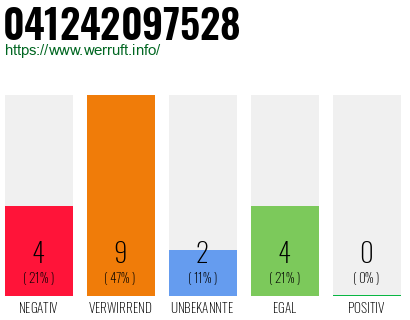 Rufnummer 041242097528 Telefonnummer 041242097528