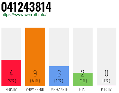 Rufnummer 041243814 Telefonnummer 041243814